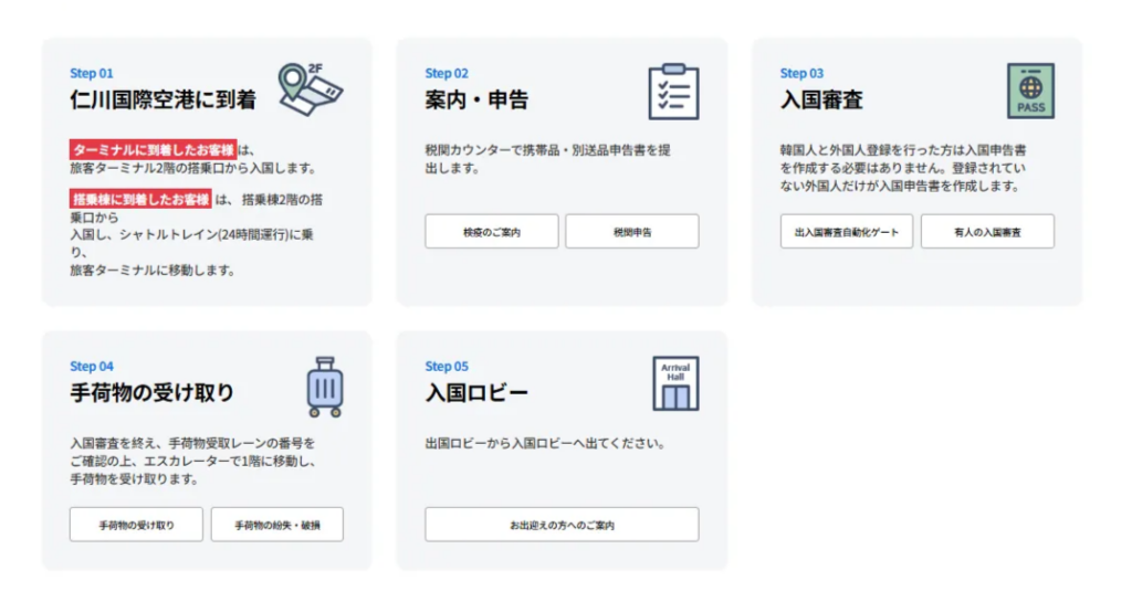 韓国 入国審査マニュアル：手続きの流れと準備事項の徹底解説 15