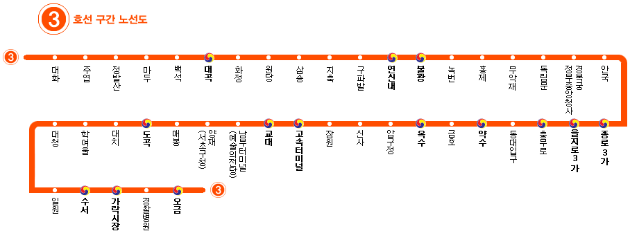 ソウル地下鉄路線図と主要エリアの駅を徹底チェック 35