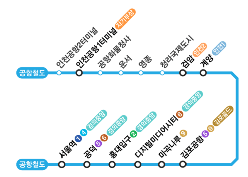 ソウル地下鉄路線図と主要エリアの駅を徹底チェック 37