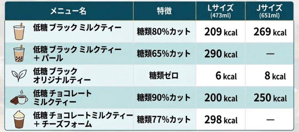 糖類65%オフ!韓国ゴンチャから罪悪感ゼロの「低糖ミルクティー」が新登場! - photo 1781594088 糖類65%オフ!韓国ゴンチャから罪悪感ゼロの「低糖ミルクティー」が新登場! 11